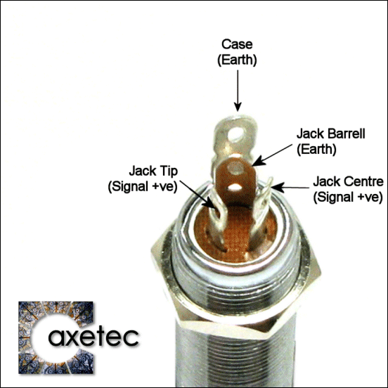 Guitar Parts from Axetec - Guitar Jack Sockets